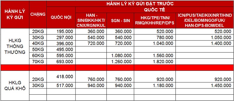 Quy định hành lý ký gửi Vietjet giá đặt trước